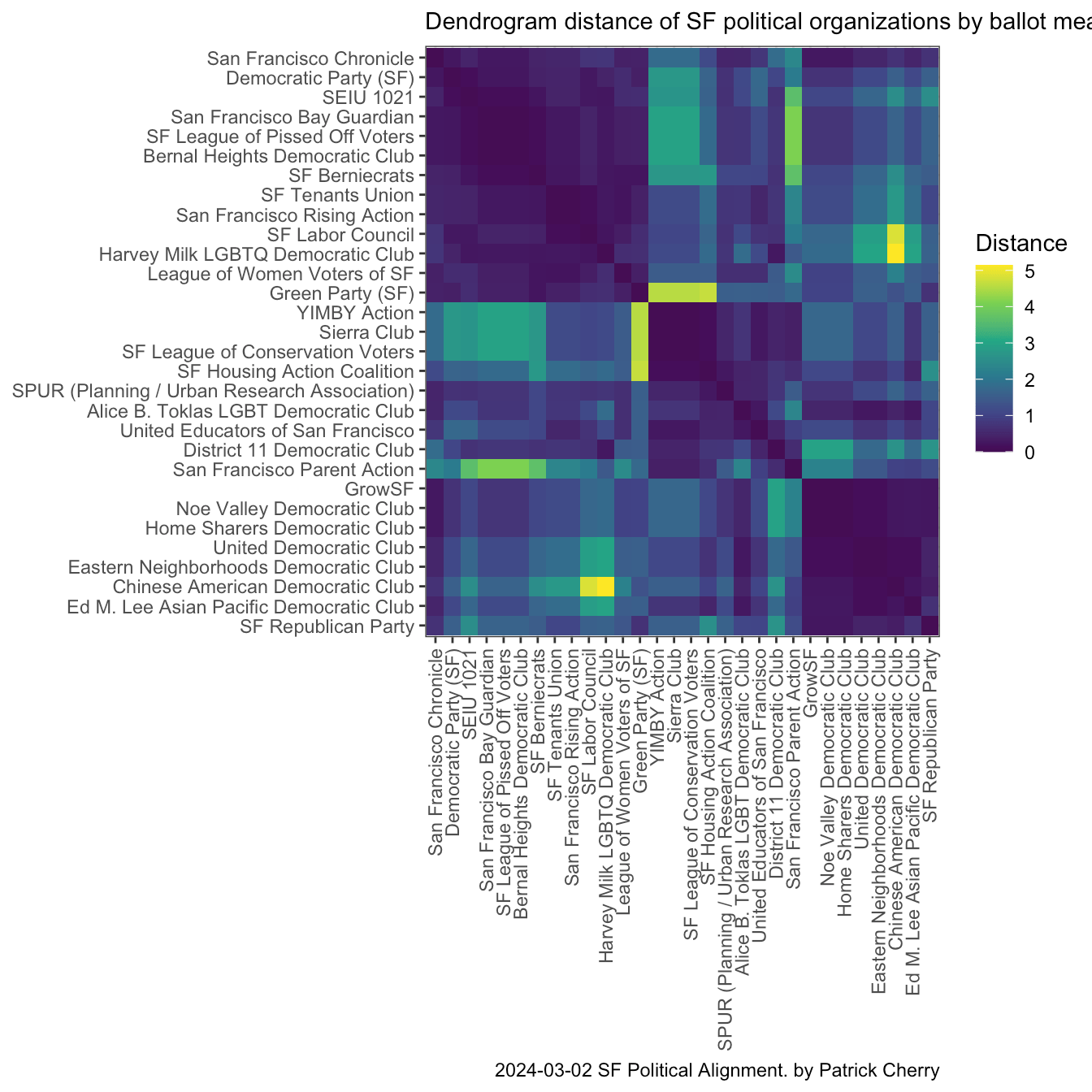 Frameshift San Francisco political support data shows true alignment