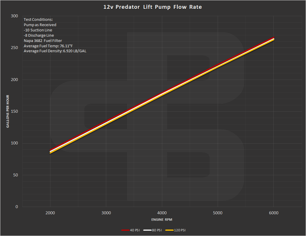 Predator Lift Pump for 19941998 12V Cummins Diesel Power Driven Diesel