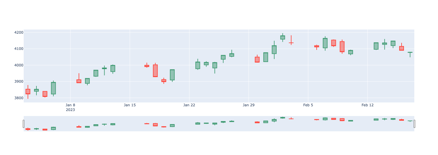 Scrooge Analyzing Yahoo Financial Data In DuckDB The Data Engineer