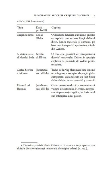 Ce S A Pierdut Din Crestinism Bart D Ehrman Pdf Carte Online