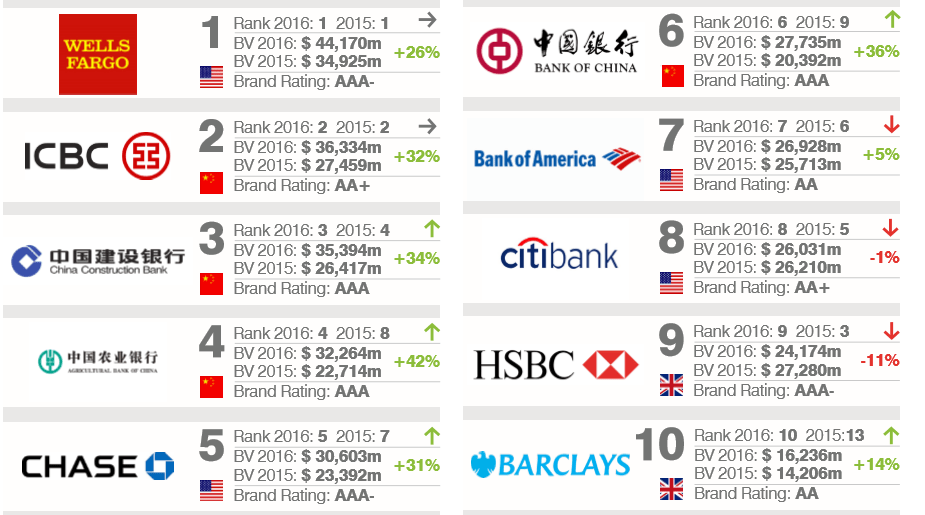 Banking 500 2016 The annual report on the world’s most valuable