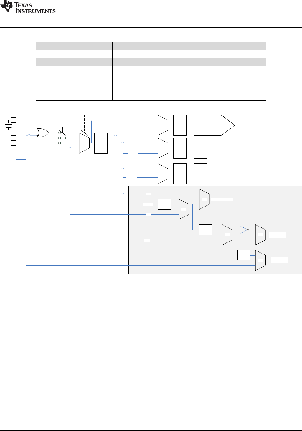PCM1862DBT PDF文件_PCM1862DBT PDF文件在线浏览页面【31/115】天天IC网