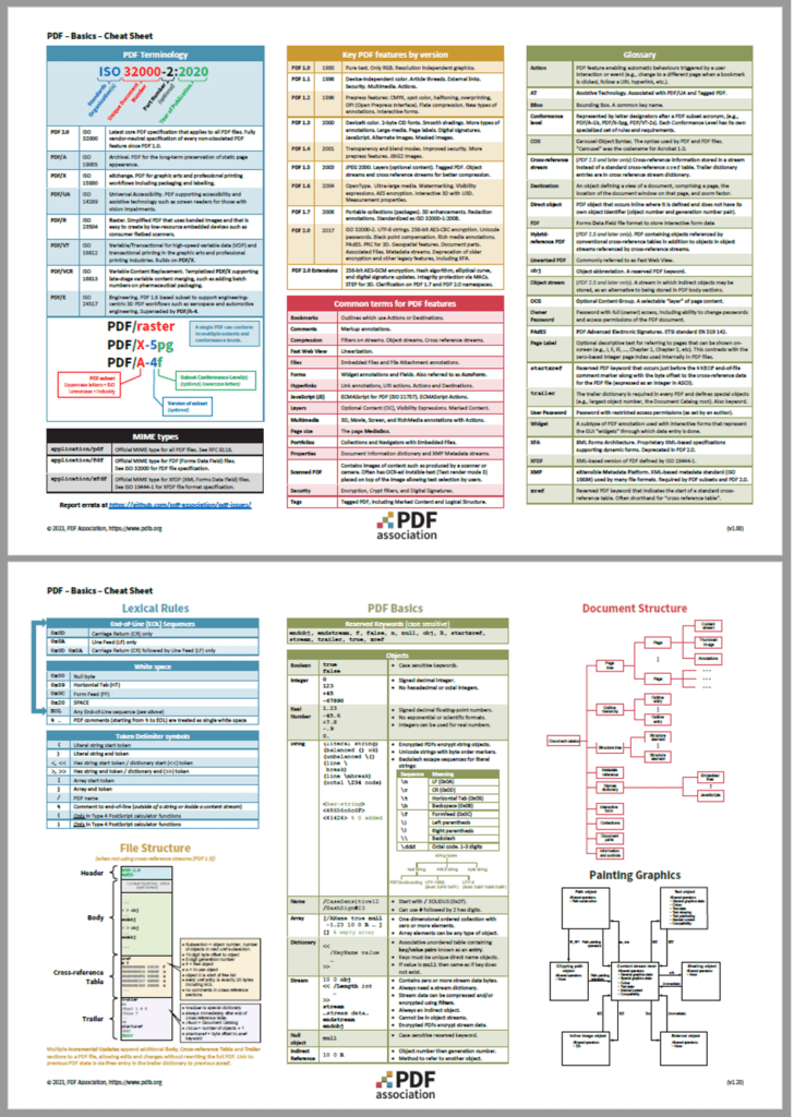 “Cheat Sheets” for PDF, for free! PDF Association