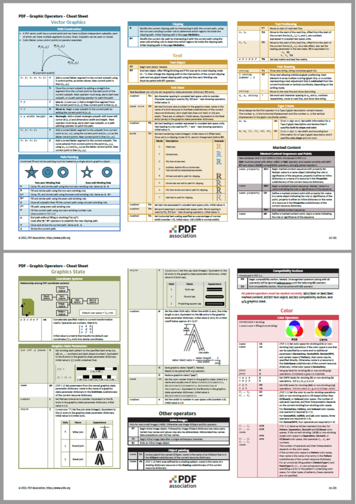 PDF Cheat Sheets PDF Association