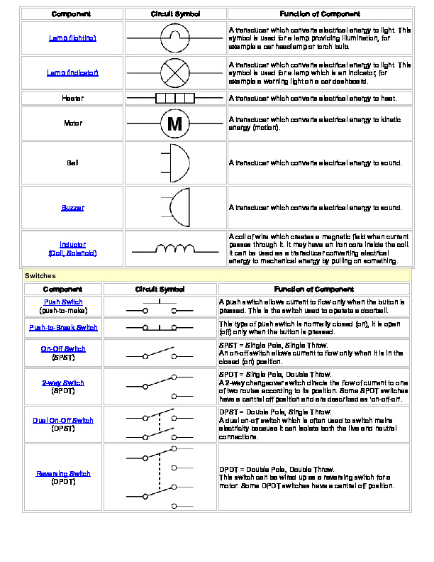 Component - PDFCOFFEE.COM