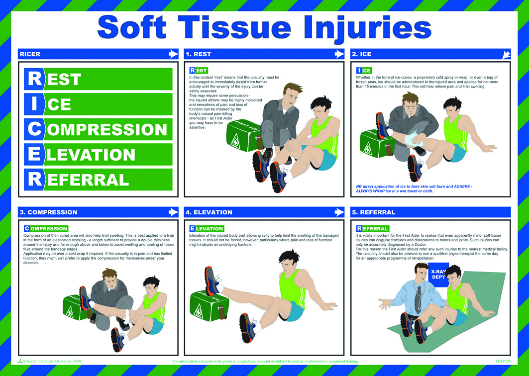Management of soft tissue injuries HSC PDHPE
