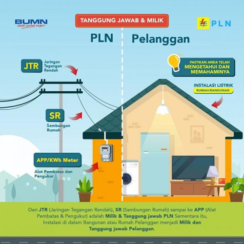 Agar kalian tahu dimana posisi Tanggung Jawab (PLN) dan