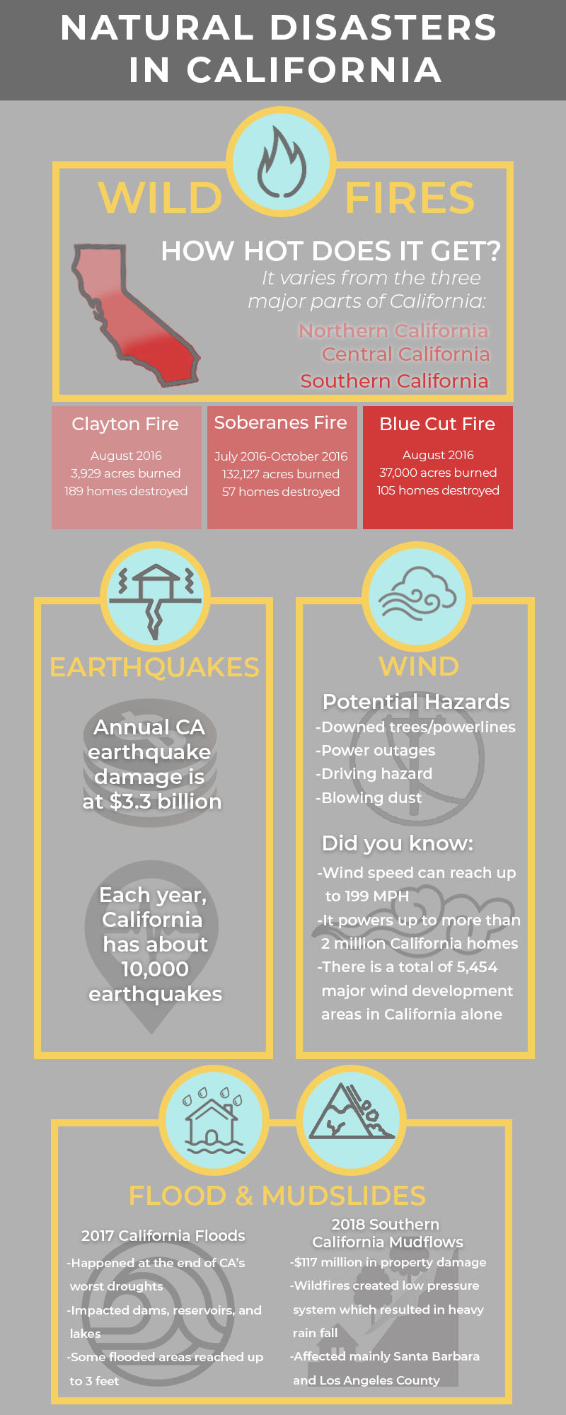 Biggest Natural Disasters in California and How To Be Prepared For