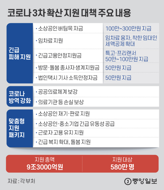 확인지급은 지원요건을 충족하나 추가 증빙서류 (공동대표, 가족계좌 신청, 조합 등)등이 필요한 사업자가 신청대상입니다. ì—´í˜ë'¤ë©´ í†µìž¥ì— 300ë§Œì› 3ì°¨ ì§€ì›ê¸ˆ ë‚œ ë°›ì„ ìˆ˜ ìžˆì„ê¹Œ ì¤'ì•™ì¼ë³´