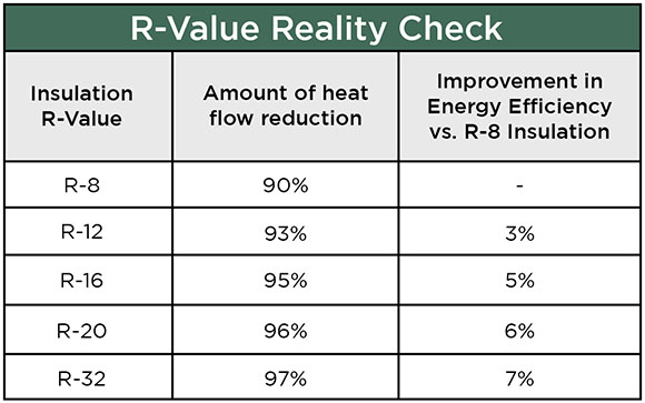 What Is Garage Door RValue? Garage Door Insulation