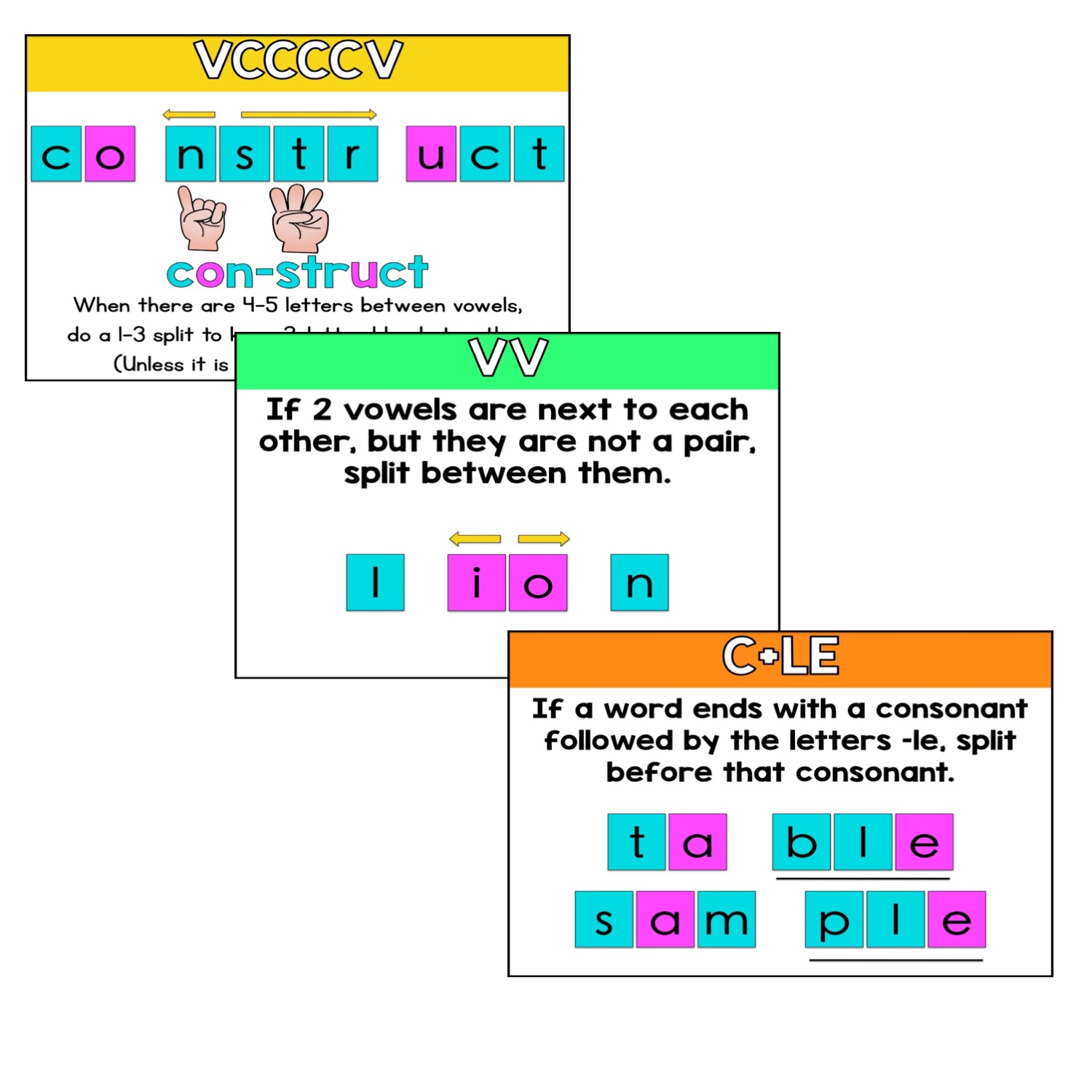 Mini Syllable Types & Division Rules Display Boards PDX Reading