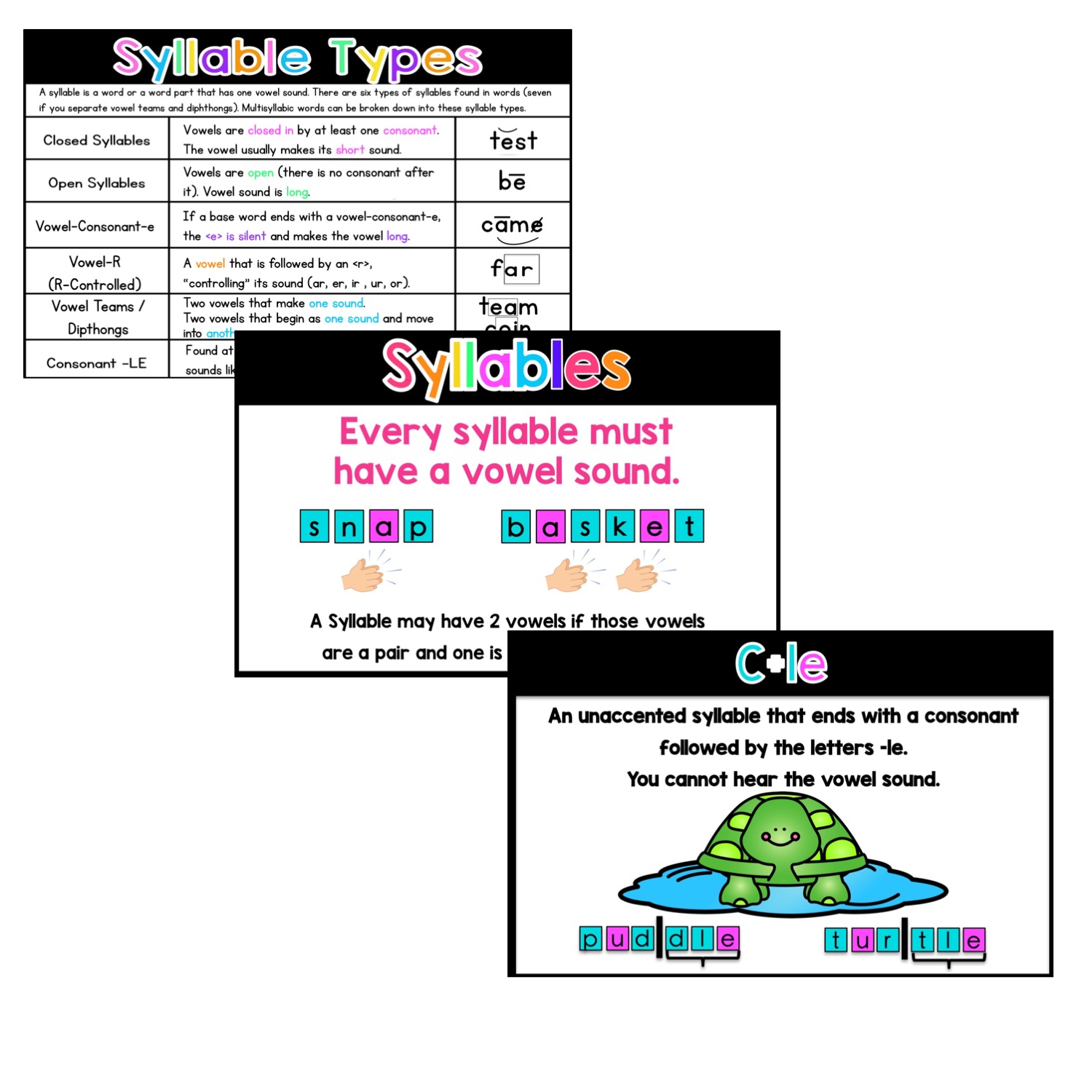 Mini Syllable Types & Division Rules Display Boards PDX Reading