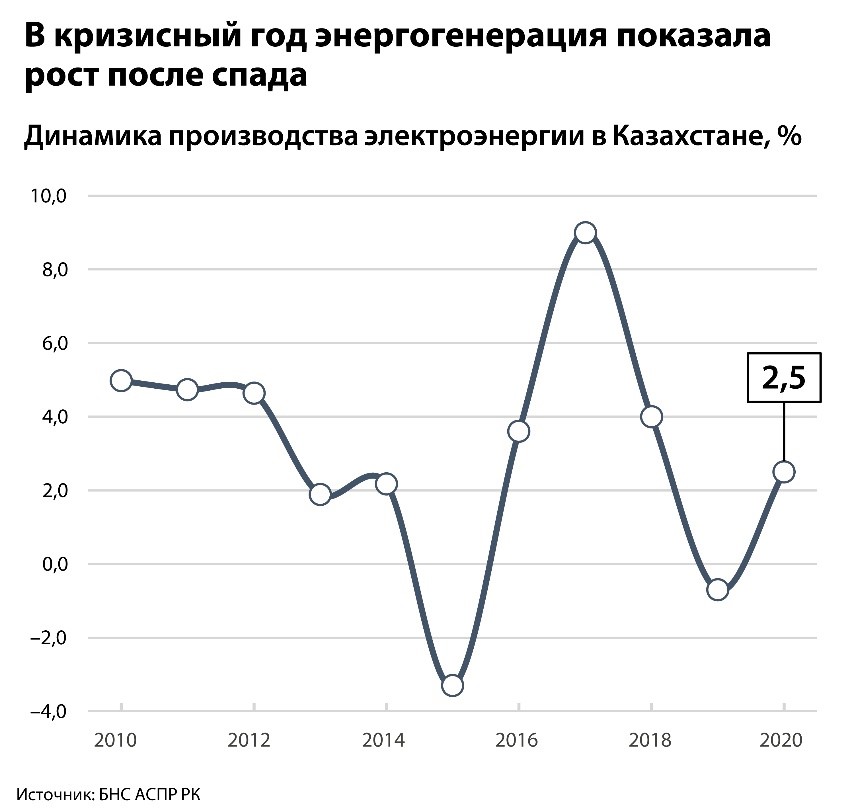Kazakhstan Electricity Market Project Engineering Group