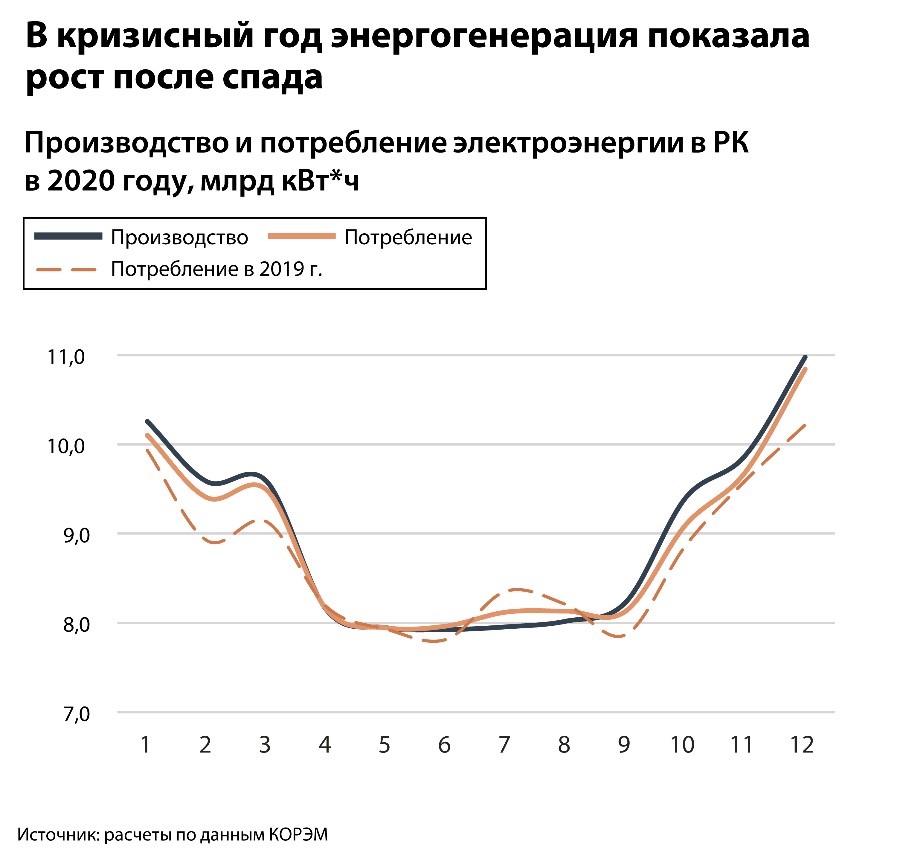 Kazakhstan Electricity Market Project Engineering Group
