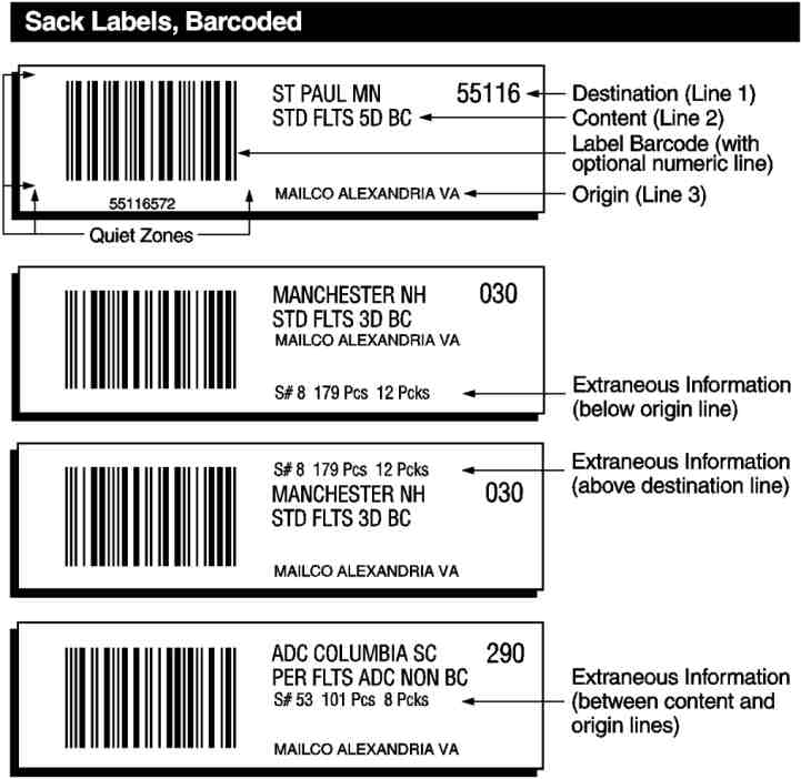 Domestic Mail Manual M032 Barcoded Labels
