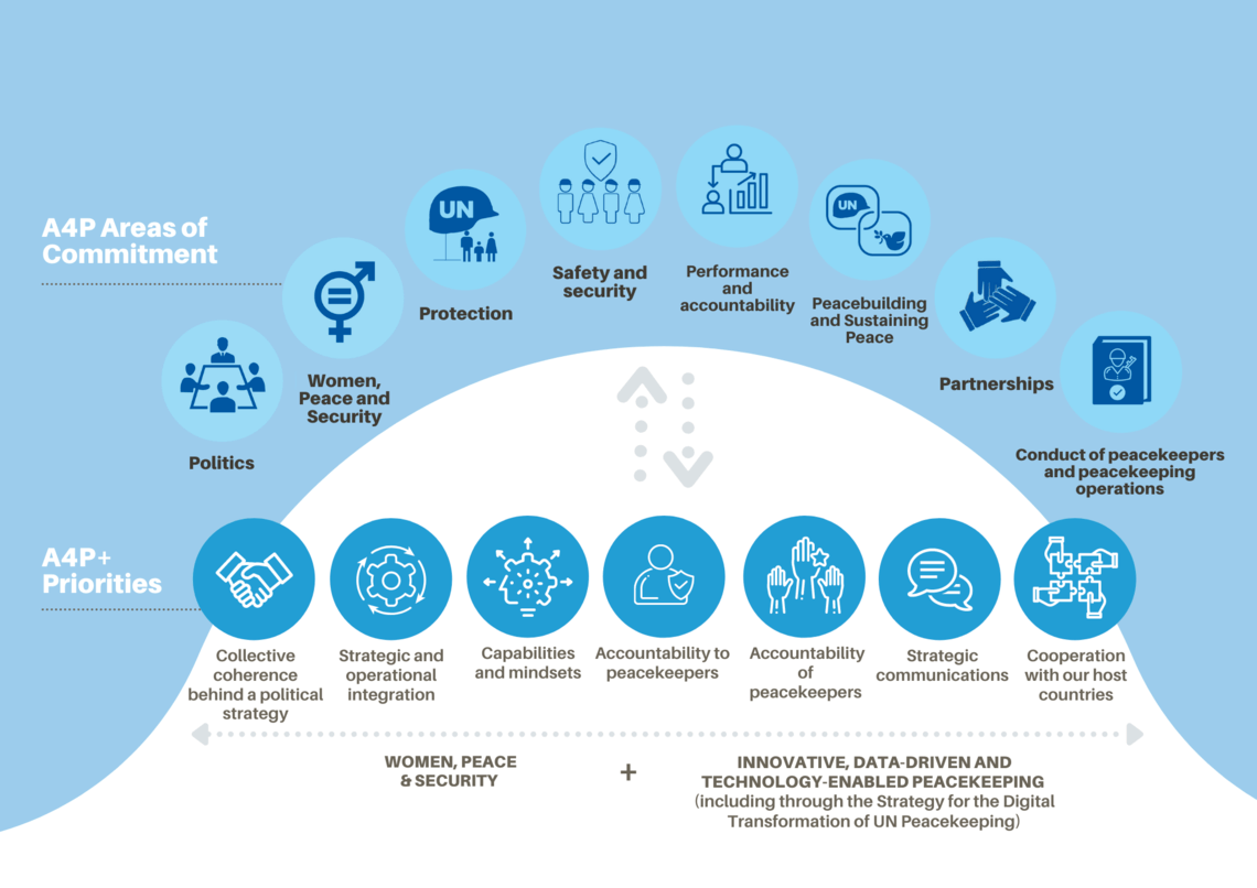 List Of Un Doctors 2023 2021 Seoul Un Peacekeeping Ministerial | United Nations Peacekeeping