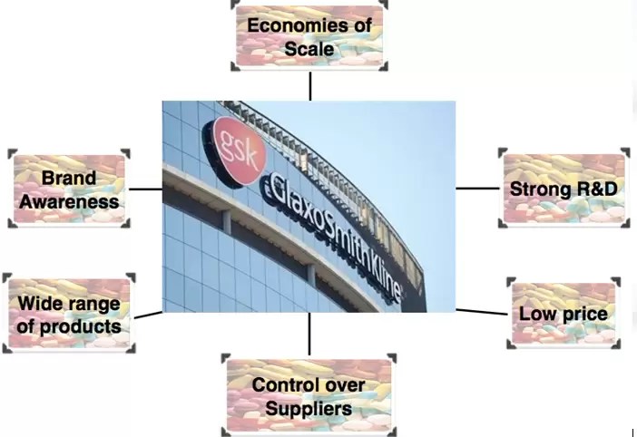 The pharmaceutical industry researches, develops, produces and markets