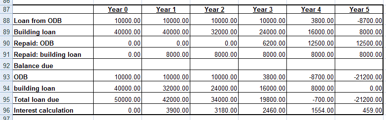 A Business Plan for Laundry Business Peachy Essay