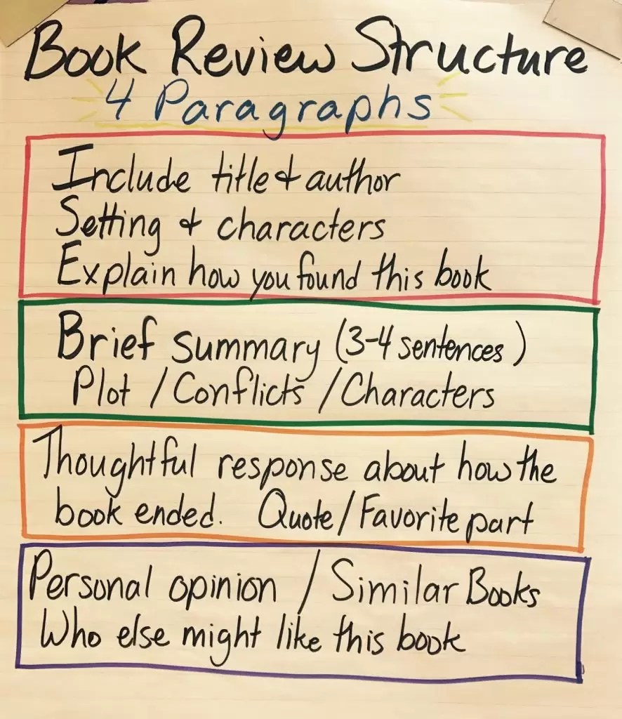 How to Write a Professional Book Review Proven Tips and Hints Blogs