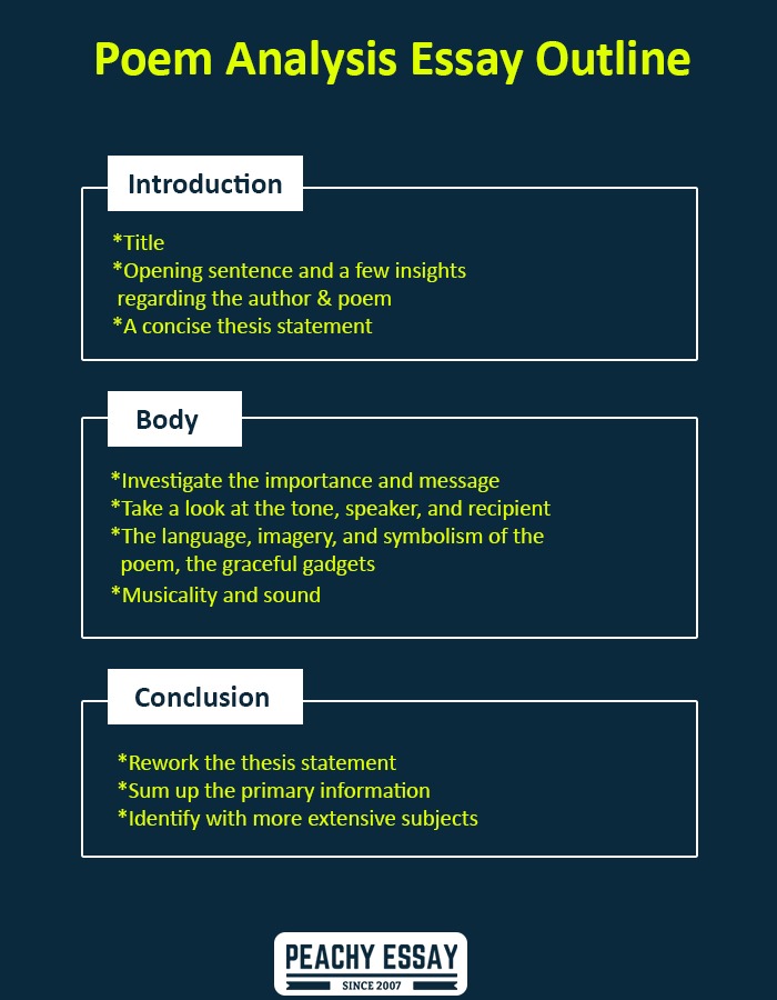 How to Write a Poem Analysis Essay