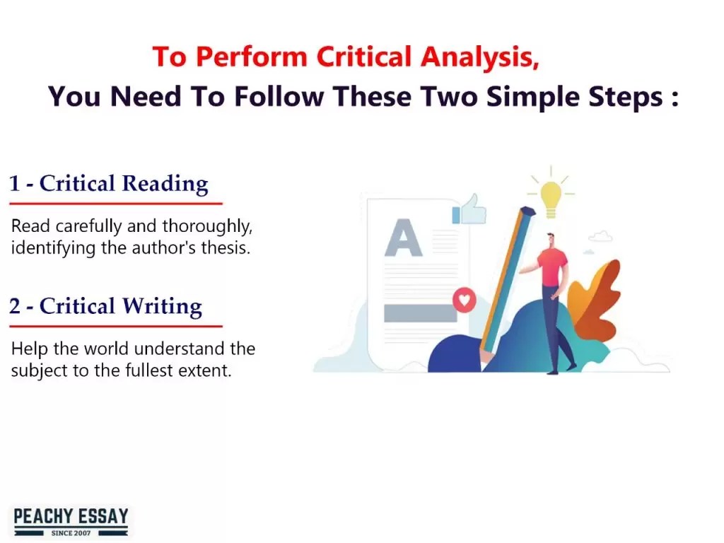 StepbyStep Process of How to Write a Critical Analysis Essay