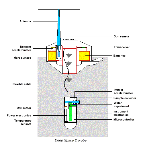 Impact of Thermal Protection System in Engineering Reentry Vehicles for