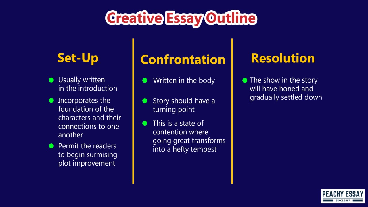 How to Write the Best Creative Essay Complete Guide