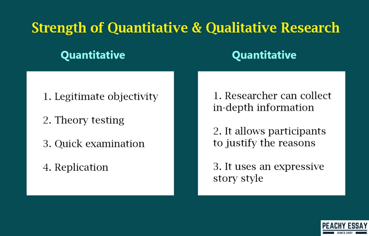 Quantitative vs. Qualitative Research Effective Guide