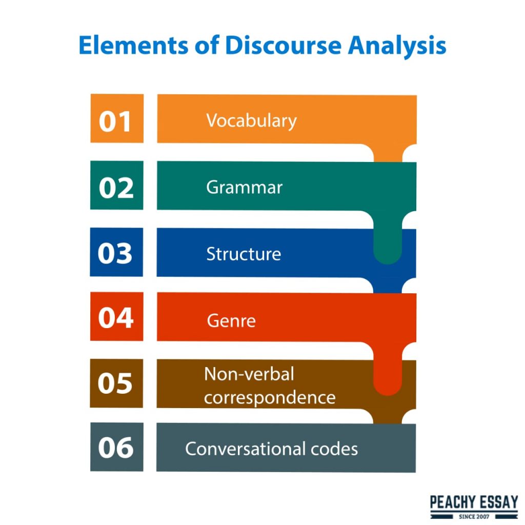 What is Discourse Analysis Complete Guide