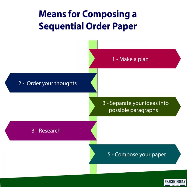 Chronological Order in Essay Writing Useful Tips