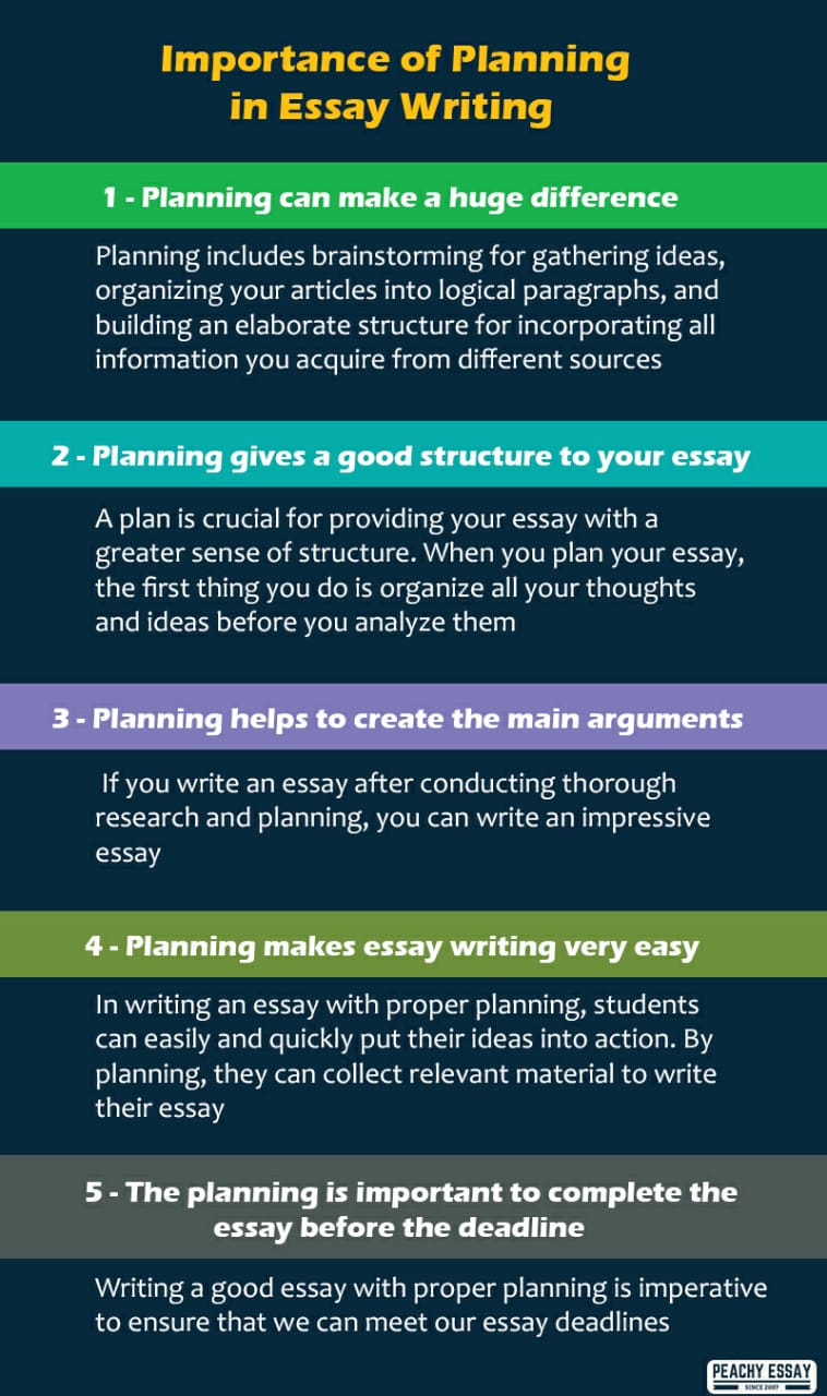 What is the Importance of Planning in Essay Writing?