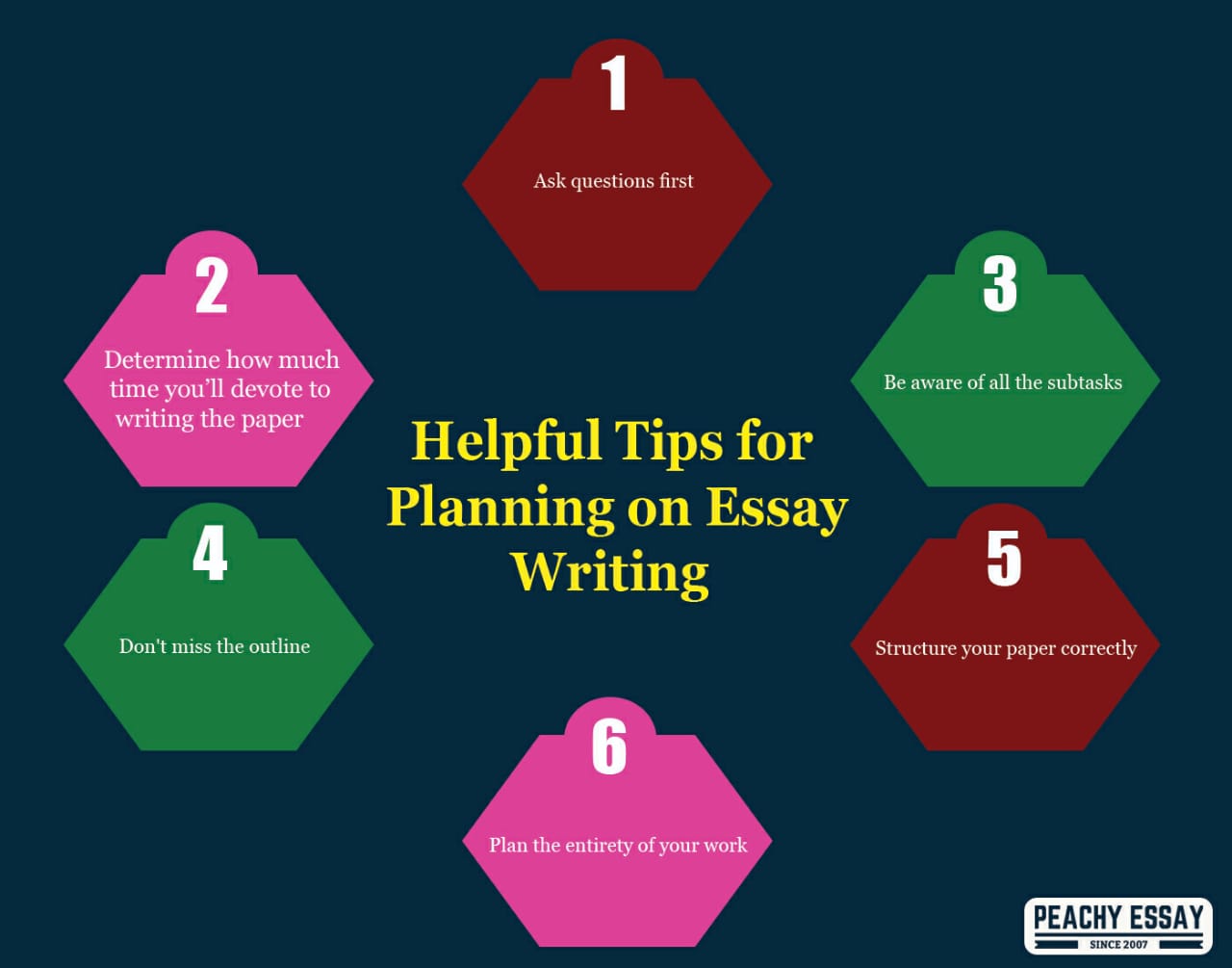 What is the Importance of Planning in Essay Writing?
