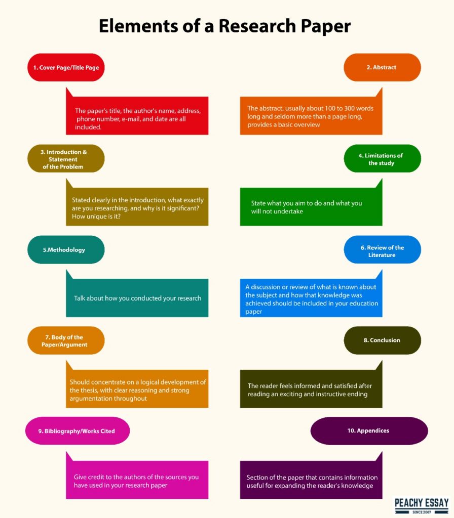 5 Tricks to Make the Research Writing Process Easier