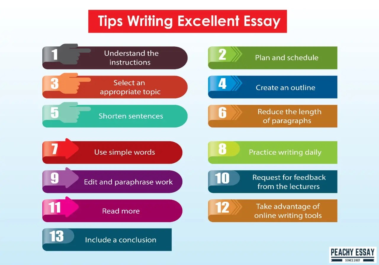 Simple and Easy Ways on How to Write any Academic Paper