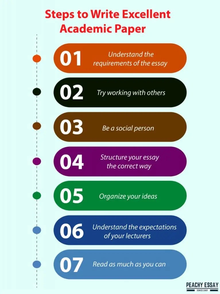 Simple Tips on How to Write your Academic Papers