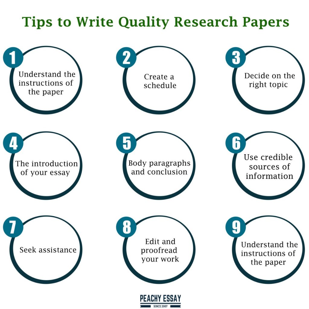 Basics of Writing any Academic Paper