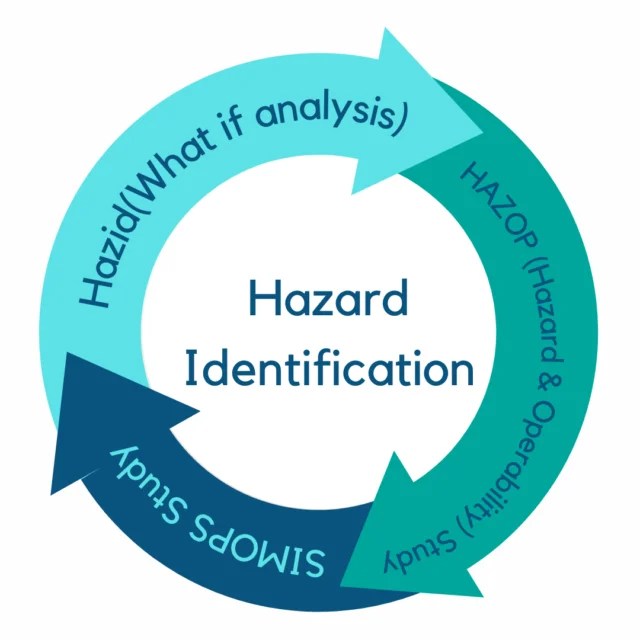 Hazard Identification PeakSafe Risk Management