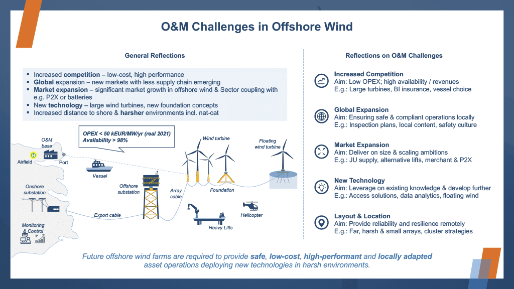 O&M Challlenges in Offshore Wind PEAK Wind