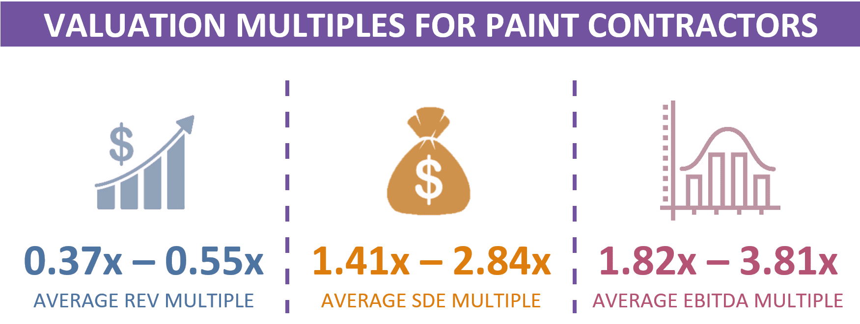 Valuation Multiples for a Painting Business Peak Business Valuation