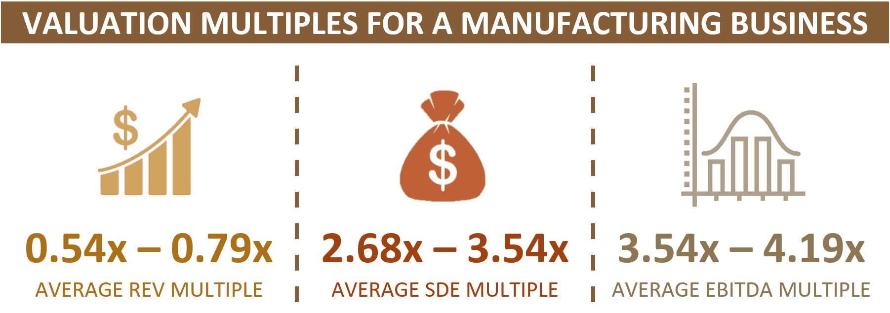 Valuation Multiples for a Manufacturing Business Peak Business Valuation