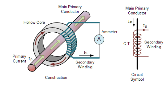 [DIAGRAM] Electrical Transformer Diagram Drawing - MYDIAGRAM.ONLINE