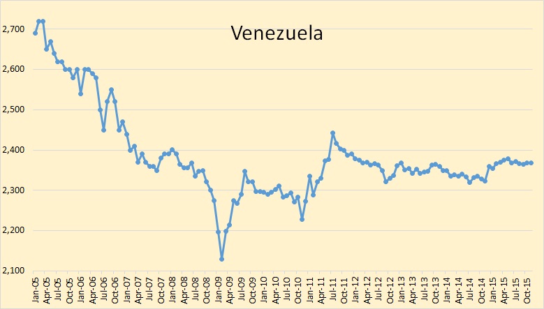 Gas Price Venezuela Gas Price