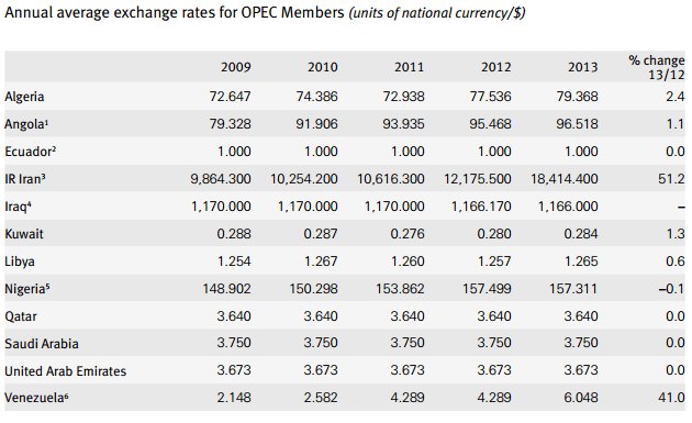Foreign exchange calculator asb and also 2 minute binary options