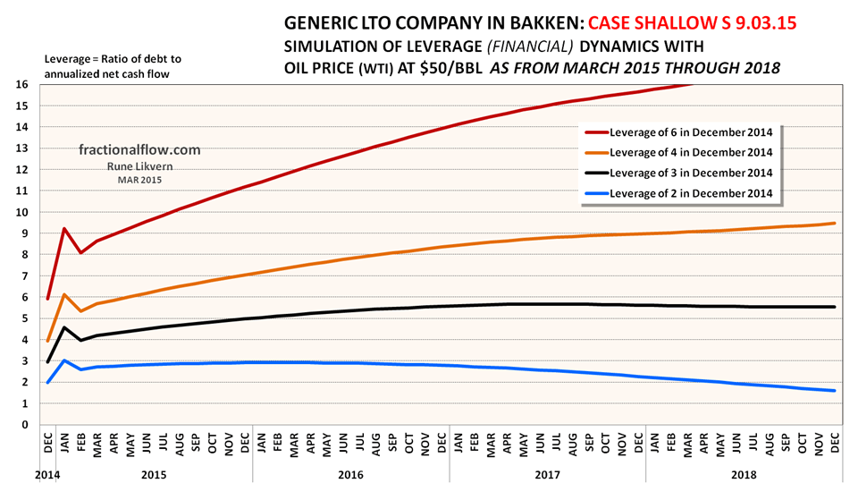 World Rig Counts Declining » Peak Oil Barrel