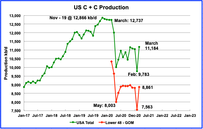 EIA now expects U.S. natural gas prices to average above.