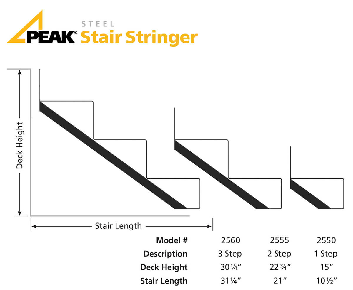 Steel Stair Riser Deck Products Peak Products (USA)