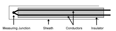 Thermocouple Information - Peak Sensors
