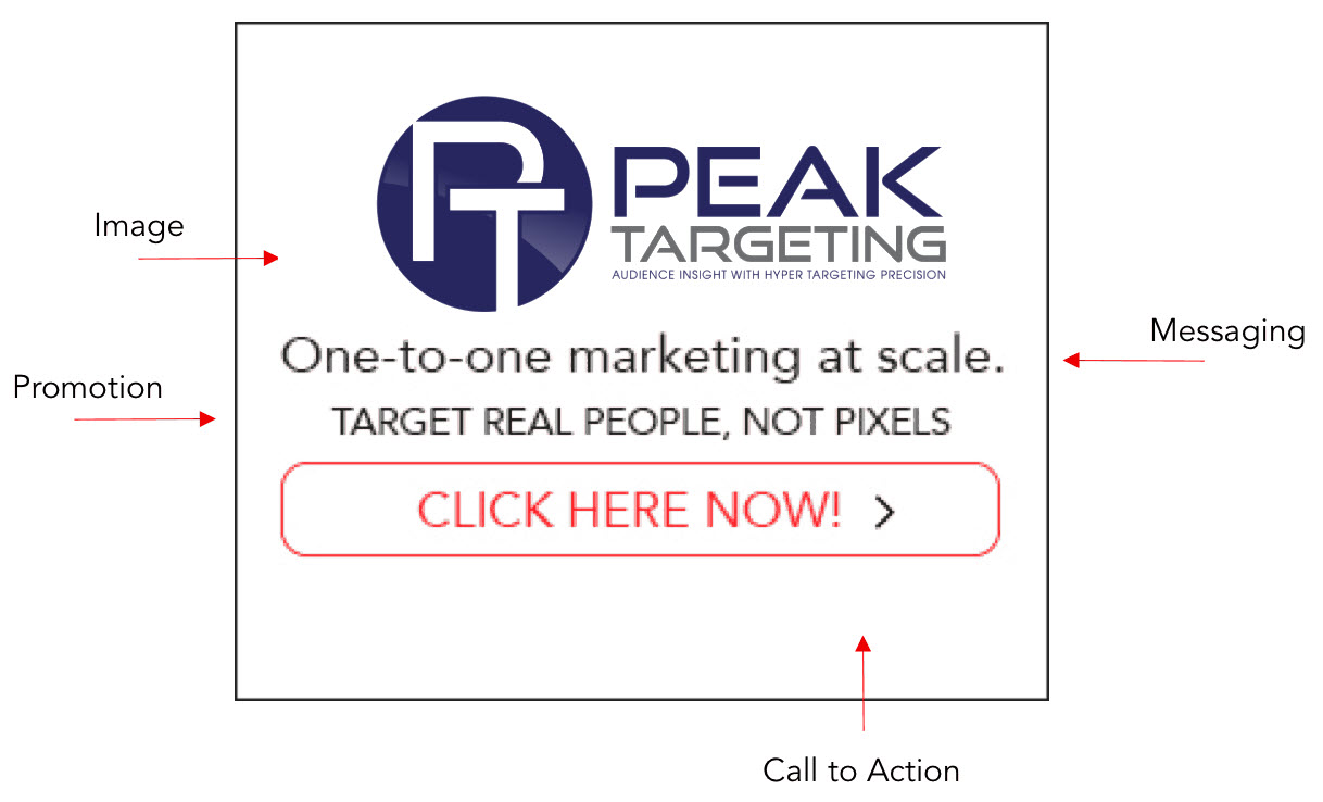 Display Ad Templates PEAK Targeting