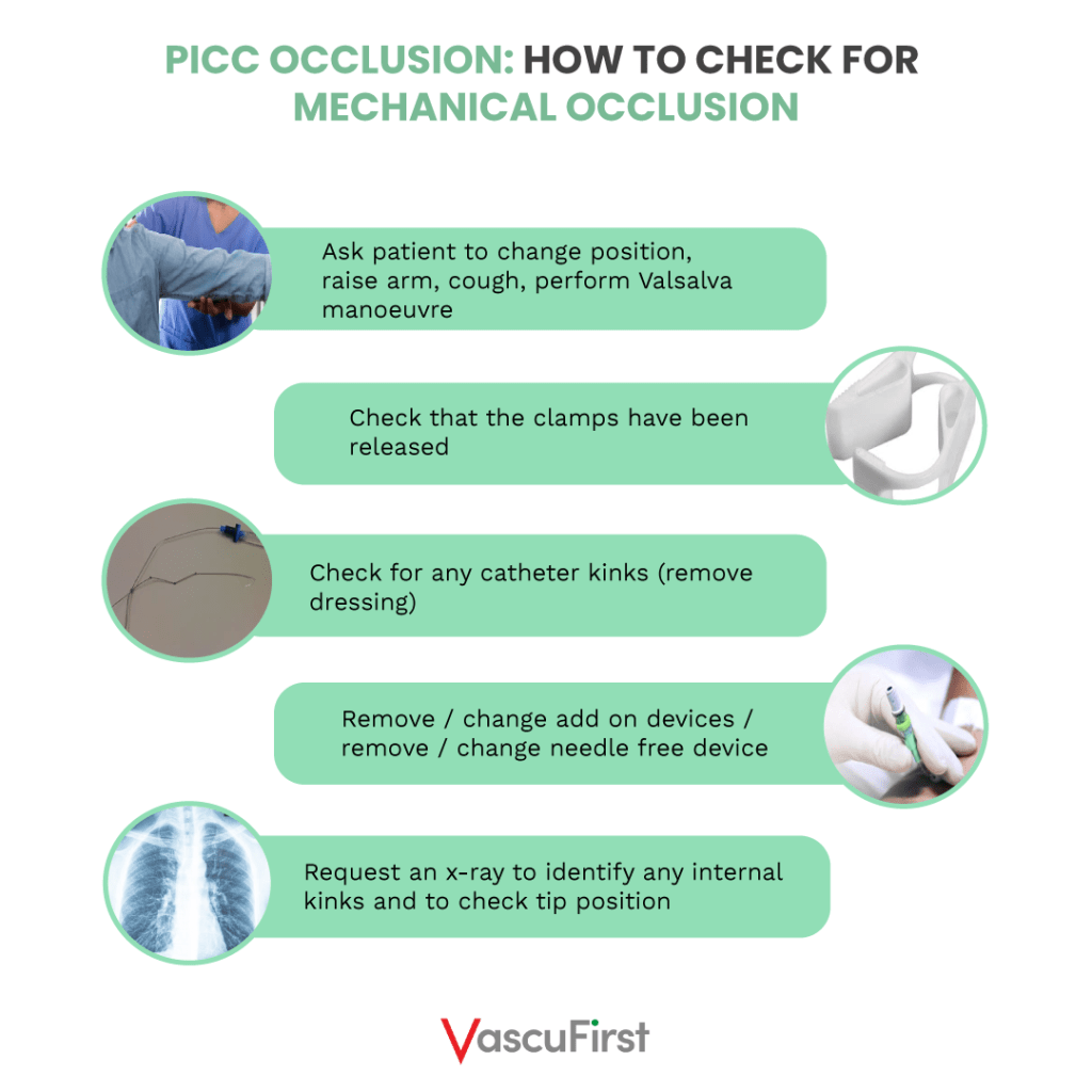 Peripherally Inserted Central Catheters (PICCs) Best Practice Peak