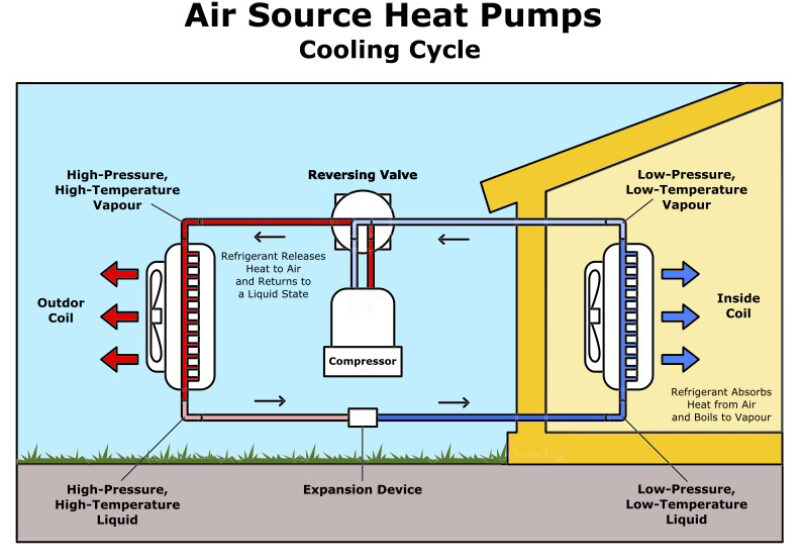 Is a Heat Pump Right for Your Home? Pearl Certification
